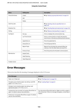 Page 122MenuSetting itemDescription
Group Dial Setup Create
& See “Setting up group dial entries” on page 101
Edit
Delete
Send Fax Later -
& See “Sending a fax at a specified time” on
page 108
Broadcast Fax -
& See “Sending faxes by broadcasting” on page 106
Polling -
& See “Receive a fax by polling” on page 111
Fax Report Fax Log Prints or displays the communication log.
Last Transmission Prints a communication-in log for the previous
transmission or the previous polling results received.
Speed Dial List Prints...