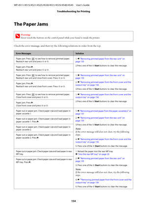 Page 154The Paper Jams
w
Warning:
Never touch the buttons on the control panel while your hand is inside the printer.
Check the error message, and then try the following solutions in order from the top.
Error MessagesSolution
Paper jam. Press 
 to see how to remove jammed paper.
Reattach rear unit and press x or x.1. & “Removing jammed paper from the rear unit” on
page 155
2.Press one of the x Start buttons to clear the message.
Paper jam. Press r.
Reattach rear unit and press x or x.
Paper jam. Press 
 to see...