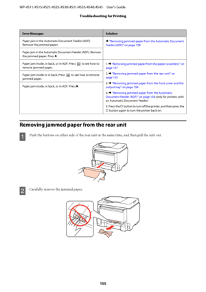 Page 155Error MessagesSolution
Paper jam in the Automatic Document Feeder (ADF).
Remove the jammed paper.& “Removing jammed paper from the Automatic Document
Feeder (ADF)” on page 158
Paper jam in the Automatic Document Feeder (ADF). Remove
the jammed paper. Press r.
Paper jam inside, in back, or in ADF. Press 
 to see how to
remove jammed paper.1. & “Removing jammed paper from the paper cassette(s)” on
page 157
2. & “Removing jammed paper from the rear unit” on
page 155
3. & “Removing jammed paper from the...