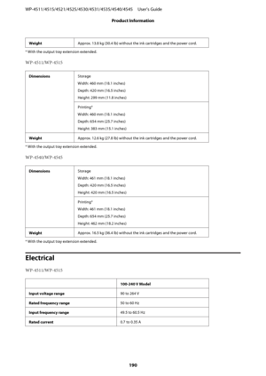 Page 190WeightApprox. 13.8 kg (30.4 lb) without the ink cartridges and the power cord.
* With the output tray extension extended.
WP-4511/WP-4515
DimensionsStorage
Width: 460 mm (18.1 inches)
Depth: 420 mm (16.5 inches)
Height: 299 mm (11.8 inches)
Printing*
Width: 460 mm (18.1 inches)
Depth: 654 mm (25.7 inches)
Height: 383 mm (15.1 inches)
WeightApprox. 12.6 kg (27.8 lb) without the ink cartridges and the power cord.
* With the output tray extension extended.
WP-4540/WP-4545
DimensionsStorage
Width: 461 mm...