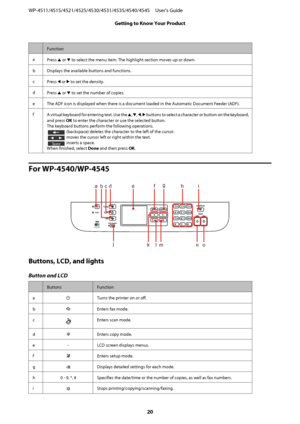 Page 20Function
a
Press u or d to select the menu item. The highlight section moves up or down.
b Displays the available buttons and functions.
c
Press l or r to set the density.
d
Press u or d to set the number of copies.
e The ADF icon is displayed when there is a document loaded in the Automatic Document Feeder (ADF).
f
A virtual keyboard for entering text. Use the u, d, l, r buttons to select a character or button on the keyboard,
and press OK to enter the character or use the selected button. 
The keyboard...