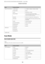 Page 120MenuSetting and Options
Paper and Copy Settings 2-Sided Copying 1>1-Sided, 1>2-Sided, 2>1-Sided, 2>2-Sided
Collate Copying Off, On
Layout With Border, 2-up Copy
Reduce/Enlarge Custom Size, Actual Size, Auto Fit Page,
10 x 15 cm->A4, A4->10 x 15 cm, 13 x 18->10 x 15,
10 x 15->13 x 18, A5->A4, A4->A5
Paper Size A4, A5, 10 x 15 cm(4 x 6 in), 13 x18 cm(5 x 7 in)
Paper Type Plain Paper, Matte, Prem. Glossy, Ultra Glossy, Glossy,
Photo Paper
Quality Standard Quality, Best
Document Orientation Portrait,...