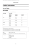 Page 182Product Information
Ink and Paper
Ink cartridges
You can use the following ink cartridges with this printer:
Ink cartridge Part numbers
WP-4515/
WP-4525/
WP-4535/
WP-4545WP-4511/
WP-4521/
WP-4531WP-4530/
WP-4540
Black T7011
T7021
T7031T6771
T6781676
711
Cyan T7012
T7022
T7032T6772
T6782676
711
Magenta T7013
T7023
T7033T6773
T6783676
711
Yellow T7014
T7024
T7034T6774
T6784676
711
Note:
❏Not all cartridges are available in all regions.
❏For WP-4515/WP-4525, Epson recommends the T701 or T702 ink...