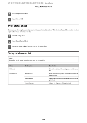 Page 116C
Select Paper Size Notice.
D
Select On or Off.
Print Status Sheet
Prints a sheet showing the current product settings and installed options. This sheet can be useful to confirm whether
options have been installed correctly.
A
Enter F Setup mode.
B
Select Print Status Sheet.
C
Press one of the x Start buttons to print the status sheet.
Setup mode menu list
Note:
Depending on the model, some functions may not be available.
MenuSetting ItemDescription
Ink Levels - Checks the status of ink cartridges and...