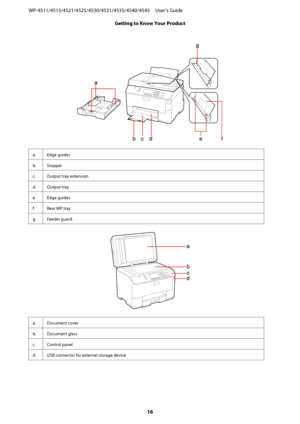 Page 16a. Edge guides
b. Stopper
c. Output tray extension
d. Output tray
e. Edge guides
f. Rear MP tray
g. Feeder guard
a. Document cover
b. Document glass
c. Control panel
d. USB connector for external storage device
WP-4511/4515/4521/4525/4530/4531/4535/4540/4545     User’s Guide
Getting to Know Your Product
16
 