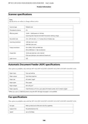 Page 188Scanner specifications
Note:
Specifications are subject to change without notice.
Scanner type Flatbed color
Photoelectric device CIS
Effective pixels
10200 × 14040 pixels at 1200 dpi
Scanning area may be restricted if resolution setting is large.
Document size
216 × 297 mm (8.5 × 11.7 inches) A4 or US letter size
Scanning resolution 1200 dpi (main scan)
2400 dpi (sub scan)
Output resolution 50 to 4800, 7200, and 9600 dpi
(50 to 4800 dpi in 1 dpi increments)
Image data 16 bits per pixel per color...