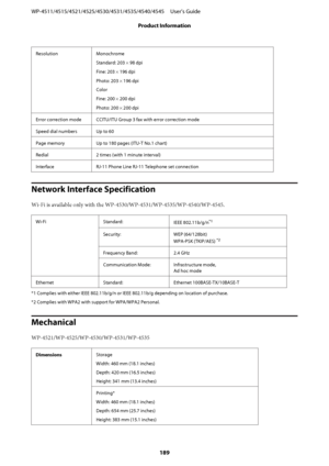 Page 189Resolution Monochrome
Standard: 203 × 98 dpi
Fine: 203 × 196 dpi
Photo: 203 × 196 dpi
Color
Fine: 200 × 200 dpi
Photo: 200 × 200 dpi
Error correction mode CCITU/ITU Group 3 fax with error correction mode
Speed dial numbers Up to 60
Page memory Up to 180 pages (ITU-T No.1 chart)
Redial 2 times (with 1 minute interval)
Interface RJ-11 Phone Line RJ-11 Telephone set connection
Network Interface Specification
Wi-Fi is available only with the WP-4530/WP-4531/WP-4535/WP-4540/WP-4545.
Wi-Fi Standard:
IEEE...