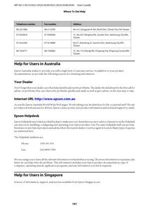 Page 197Telephone numberFax numberAddress
06-2221666 06-2112555 No.141, Gongyuan N. Rd., North Dist., Tainan City 704, Taiwan
07-5520918 07-5540926 1F., No.337, Minghua Rd., Gushan Dist., Kaohsiung City 804,
Taiwan
07-3222445 07-3218085 No.51, Shandong St., Sanmin Dist., Kaohsiung City 807,
Taiwan
08-7344771 08-7344802 1F., No.113, Shengli Rd., Pingtung City, Pingtung County 900,
Taiwan
Help for Users in Australia
Epson Australia wishes to provide you with a high level of customer service. In addition to your...