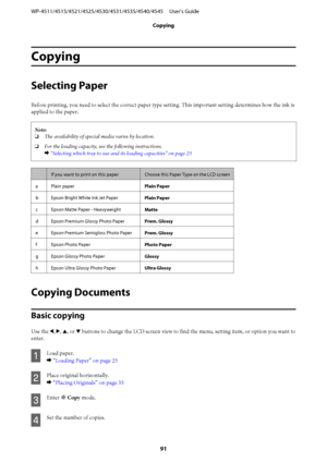 Page 91Copying
Selecting Paper
Before printing, you need to select the correct paper type setting. This important setting determines how the ink is
applied to the paper.
Note:
❏The availability of special media varies by location.
❏For the loading capacity, see the following instructions.
& “Selecting which tray to use and its loading capacities” on page 23
If you want to print on this paperChoose this Paper Type on the LCD screen
a Plain paper
Plain Paper
b Epson Bright White Ink Jet Paper
Plain Paper
c Epson...