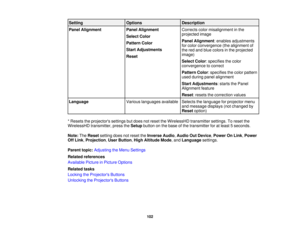 Page 102

Setting
 Options
 Description

Panel
Alignment
 Panel
Alignment
 Corrects
colormisalignment inthe
 projected
image
 Select
Color
 Panel
Alignment :enables adjustments
 Pattern
Color
 for
color convergence (thealignment of
 Start
Adjustments
 the
red and blue colors inthe projected
 image)

Reset

Select
Color:specifies thecolor
 convergence
tocorrect
 Pattern
Color:specifies thecolor pattern
 used
during panelalignment
 Start
Adjustments :starts thePanel
 Alignment
feature
 Reset
:resets thecorrection...
