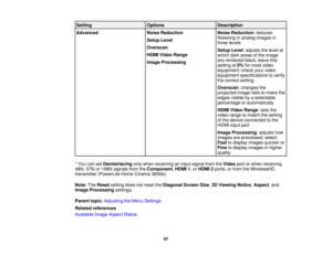Page 97

Setting
 Options
 Description

Advanced
 Noise
Reduction
 Noise
Reduction :reduces
 flickering
inanalog images in
 Setup
Level
 three
levels
 Overscan

Setup
Level:adjusts thelevel at
 HDMI
Video Range
 which
darkareas ofthe image
 are
rendered black;leavethis
 Image
Processing
 setting
at0% formost video
 equipment;
checkyourvideo
 equipment
specifications toverify
 the
correct setting
 Overscan
:changes the
 projected
imageratiotomake the
 edges
visible byaselectable
 percentage
orautomatically...