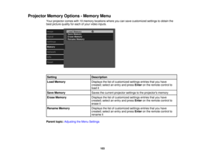 Page 103

Projector
MemoryOptions-Memory Menu
 Your
projector comeswith10memory locations whereyoucansave customized settingstoobtain the
 best
picture qualityforeach ofyour video inputs.
 Setting
 Description

Load
Memory
 Displays
thelistofcustomized settingsentriesthatyouhave
 created;
selectanentry andpress Enter onthe remote controlto
 load
it
 Save
Memory
 Saves
thecurrent projector settingstothe projectors memory
 Erase
Memory
 Displays
thelistofcustomized settingsentriesthatyouhave
 created;...