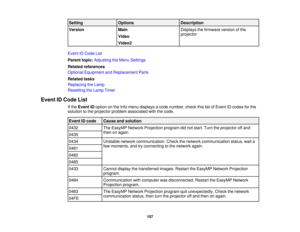 Page 107

Setting
 Options
 Description

Version
 Main
 Displays
thefirmware versionofthe
 projector

Video

Video2

Event
IDCode List
 Parent
topic:Adjusting theMenu Settings
 Related
references
 Optional
Equipment andReplacement Parts
 Related
tasks
 Replacing
theLamp
 Resetting
theLamp Timer
 Event
IDCode List
 If
the Event IDoption onthe Info menu displays acode number, checkthislistofEvent IDcodes forthe
 solution
tothe projector problemassociated withthecode.
 Event
IDcode
 Cause
andsolution
 0432
 The...