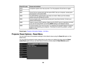 Page 108

Event
IDcode
 Cause
andsolution
 0479
 A
projector systemerrorhasoccurred. Turntheprojector offand then onagain.
 04FF

0891
 Cannot
findanaccess pointwiththesame SSID. Setyour computer, accesspoint,
 and
projector tothe same SSID.
 0892
 The
WPA/WPA2 authentication typedoes notmatch. Makesurethewireless
 network
securitysettingsarecorrect.
 0894
 Communication
withunauthorized accesspointwasdisconnected. Contactyour
 network
administrator.
 0898
 Failed
toacquire DHCPaddress. MakesuretheDHCP...