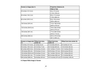 Page 27

Screen
orimage size(1)
 Projection
distance(2)
 Wide
toTele
 40
inches (101.6cm)
 46
to75 inches
 (116
to190 cm)
 60
inches (152.4cm)
 69
to113 inches
 (176
to286 cm)
 80
inches (203.2cm)
 93
to150 inches
 (235
to382 cm)
 100
inches (254cm)
 116
to188 inches
 (295
to478 cm)
 120
inches (304.8cm)
 139
to226 inches
 (354
to575 cm)
 150
inches (381cm)
 174
to283 inches
 (443
to719 cm)
 200
inches (508cm)
 233
to378 inches
 (591
to959 cm)
 Screen
orimage size
 Offset
fromlens
 Offset
fromlens
 Offset...