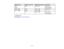 Page 151

Display
format
 Refresh
rate(inHz)
 Resolution
(inpixels)
 3D
formats
 HDTV
 50/60
 1280
×720
 Side
bySide
 (720p)
 Top
andBottom
 HDTV
(1080i)
 50/60
 1920
×1080
 Side
bySide
 HDTV
(1080p)
 50/60
 1920
×1080
 —

24
 1920
×1080
 Side
bySide
 Top
andBottom
 *
HDMI5 portonly
 Parent
topic:Technical Specifications
 151 