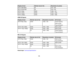 Page 125

Display
format
 Refresh
rate(inHz)
 Resolution
(inpixels)
 SDTV
(480i/480p)
 60
 720
×480
 SDTV
(576i/576p)
 50
 720
×576
 HDTV
(720p)
 50/60
 1280
×720
 HDTV
(1080i)
 50/60
 1920
×1080
 HDTV
(1080p)
 24/30
 1920
×1080
 HDMI
3DSignals
 Display
format
 Refresh
rate(inHz)
 Resolution
(inpixels)
 3D
formats
 HDTV750p
(720p)
 50/60
 1280
×720
 Frame
Packing
 Side
bySide
 Top
andBottom
 HDTV1125i
(1080i)
 50/60
 1920
×1080
 Side
bySide
 HDTV1125p
(1080p)
 50/60
 1920
×1080
 Side
bySide
 24
 1920
×1080...