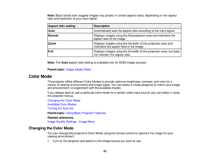 Page 63

Note:
Blackbands andcropped imagesmayproject incertain aspectratios,depending onthe aspect
 ratio
andresolution ofyour input signal.
 Aspect
ratiosetting
 Description

Auto
 Automatically
setstheaspect ratioaccording tothe input signal.
 Normal
 Displays
imagesusingthefullprojection areaandmaintains the
 aspect
ratioofthe image.
 Zoom
 Displays
imagesusingthefullwidth ofthe projection areaand
 maintains
theaspect ratioofthe image.
 Full
 Displays
imagesusingthefullwidth ofthe projection area,butdoes...