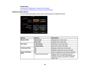 Page 69

Related
tasks
 Connecting
aUSB Device orCamera tothe Projector
 Disconnecting
aUSB Device orCamera FromtheProjector
 Slideshow
DisplayOptions
 You
canselect thesedisplay options whenusingtheprojectors Slideshowfeature.
 Setting
 Options
 Description

Display
Order
 Name
Order
 Displays
filesinname order
 Date
Order
 Displays
filesindate order
 Sort
Order
 In
Ascending
 Sorts
filesinfirst-to-last order
 In
Descending
 Sorts
filesinlast-to-first order
 Continuous
Play
 On
 Displays
aslide show...