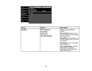 Page 85

Setting
 Options
 Description

Operation
 Direct
Power On
 Selects
variousoperation
 options

Sleep
Mode
 Direct
Power On:lets you turn
 Illumination

on
the projector withoutpressing
 High
Altitude Mode
 the
power button
 Sleep
Mode:automatically turns
 off
the projector afteraninterval
 of
inactivity
 Illumination
:turns offthe lights
 on
the projector
 High
Altitude Mode:regulates
 the
projector ’s operating
 temperature
ataltitudes above
 4921
feet(1500 m)
 85 