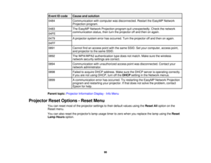 Page 90

Event
IDcode
 Cause
andsolution
 0484
 Communication
withcomputer wasdisconnected. RestarttheEasyMP Network
 Projection
program.
 0483
 The
EasyMP NetworkProjection programquitunexpectedly. Checkthenetwork
 communication
status,thenturntheprojector offand then onagain.
 04FE

0479
 A
projector systemerrorhasoccurred. Turntheprojector offand then onagain.
 04FF

0891
 Cannot
findanaccess pointwiththesame SSID. Setyour computer, accesspoint,
 and
projector tothe same SSID.
 0892
 The
WPA/WPA2...