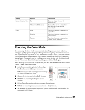 Page 37Making Basic Adjustments37
Choosing the Color Mode
You can change the Color Mode to automatically adjust brightness, contrast, and color, 
letting you quickly optimize the projected image for various lighting environments. You can 
also select a different color mode for each input source—which is useful if you view different 
types of images from different sources. (For example, you might set the HDMI 1 source to 
Living Room if it’s usually used for watching movies in the daytime with the blinds closed,...