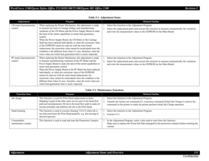 Page 131WorkForce 1100/Epson Stylus Office T1110/B1100/T1100/Epson ME Office 1100 Revision C
Adjustment Adjustment Items and Overview 131
Confidential
CR motor heat protection 
controlWhen replacing the Printer Mechanism, this adjustment is made 
to measure the load of Carriage sliding, and manufacturing 
variations of the CR Motor and the Power Supply Board to make 
the most of the motor capabilities in motor heat generation 
control.
When the Power Supply Board, the CR Motor or the Carriage 
Shaft has been...