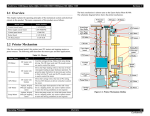 Page 22WorkForce 1100/Epson Stylus Office T1110/B1100/T1100/Epson ME Office 1100 Revision C
Operating Principles Overview 22
Confidential
2.1  Overview
This chapter explains the operating principles of the mechanical sections and electrical 
circuits in this product. The main components of this product are as follows.
2.2  Printer Mechanism
Like the conventional model, this product uses DC motors and stepping motors as 
power sources. The following table describes the motor types and their applications.The...