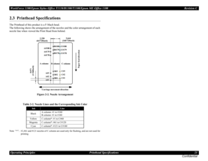 Page 23WorkForce 1100/Epson Stylus Office T1110/B1100/T1100/Epson ME Office 1100 Revision C
Operating Principles Printhead Specifications 23
Confidential
2.3  Printhead Specifications
The Printhead of this product is a F-Mach head.
The following shows the arrangement of the nozzles and the color arrangement of each 
nozzle line when viewed the Print Head from behind.
Figure 2-2. Nozzle Arrangement
Note  *  : #1,#61 and #121 nozzles of C column are used only for flushing, and are not used for 
printing.
Table...