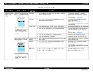 Page 55WorkForce 1100/Epson Stylus Office T1110/B1100/T1100/Epson ME Office 1100 Revision C
Troubleshooting Overview 55
Confidential
Vertical or horizontal 
banding / Color 
shadingThe printout has banding vertical 
to the CR moving direction and 
is not evenly colored.
* If the trouble still occurs after 
doing all measures described 
in the right-hand columns, 
replace the CR Motor with a 
new one.Adjustment1. For printing in the Bi-D mode, check that the Bi-D Adjustment 
has been performed properly.1....