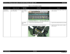 Page 58WorkForce 1100/Epson Stylus Office T1110/B1100/T1100/Epson ME Office 1100 Revision C
Troubleshooting Overview 58
Confidential
The printout is 
stained with ink.Ink smudges appear on the blank 
area of the printout.Front and Rear 
Paper EJ Roller 
Assys1. Check the Front and Rear Paper EJ Roller Assys for ink stain.1. Clean the Front and Rear Paper EJ Roller Assys 
with a soft cloth.
Driven Roller 
Shaft1. Check the Driven Roller Shaft for ink stain.1. Clean the Driven Roller Shaft with a soft cloth.
Ink...