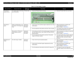Page 59WorkForce 1100/Epson Stylus Office T1110/B1100/T1100/Epson ME Office 1100 Revision C
Troubleshooting Overview 59
Confidential
The printout is 
stained with ink.Ink smudges appear on the blank 
area of the printout.PF Roller Shaft1. Check the PF Roller Shaft for ink stain.1. Clean the PF Roller Shaft with a soft cloth.
The printout is 
grainy.Images are printed grainy in all 
print modes. Or the image looks 
rough.Adjustment
Main Board
Print Head1. Check that PG, Bi-D and Head Angular Adjustments have...
