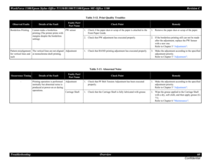 Page 60WorkForce 1100/Epson Stylus Office T1110/B1100/T1100/Epson ME Office 1100 Revision C
Troubleshooting Overview 60
Confidential
Borderless Printing Cannot make a borderless 
printing (The printer prints with 
margins despite the borderless 
setting).PW sensor1. Check if the paper dust or scrap of the paper is attached to the 
Front Paper Guide.1. Remove the paper dust or scrap of the paper.
2. Check that PW adjustment has executed properly.2. If the borderless printing still can not be made 
after the...