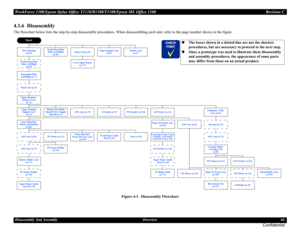 Page 66WorkForce 1100/Epson Stylus Office T1110/B1100/T1100/Epson ME Office 1100 Revision C
Disassembly And Assembly Overview66
Confidential
4.1.6  Disassembly
The flowchart below lists the step-by-step disassembly procedures. When disassembling each unit, refer to the page number shown in the figure.
Figure 4-3. Disassembly Flowchart
Rear Housing 
(p.68)
Start
Front Decoration 
Plate Left/Right 
(p.68)Panel Unit (p.69)Paper Support Assy 
(p.67)
Decoration Plate 
Left/Right (p.71)
Panel Unit (p.69) Front...