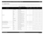 Page 13WorkForce 1100/Epson Stylus Office T1110/B1100/T1100/Epson ME Office 1100 Revision C
Product Description Printing Specifications 13
Confidential
1.2.4  Supported Paper
The table below lists the paper type and sizes supported by the printer. The Supported paper type and sizes vary depending on destinations (between EAI, EUR, and Asia).
Table 1-6.  Supported Paper
Paper NamePaper SizeThicknessWeightEAIEURAsia
mmg/m2lb.P*1B*2P*1B*2P*1B*2
Plain paperA3+/SuperA3 329 x 483 mm
0.08-0.11 64-90 17-24Y-Y-Y-
A3 297...