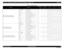 Page 14WorkForce 1100/Epson Stylus Office T1110/B1100/T1100/Epson ME Office 1100 Revision C
Product Description Printing Specifications 14
Confidential
Premium Photo Paper Glossy (EAI)
Premium Glossy Photo Paper (others)A3+/SuperA3 329 x 483 mm
0.27 255 68YYYYYY
A3 297 x 420 mm Y Y Y Y Y Y
11” x 14” 279.4 x 355.6 mm Y Y - - - -
US B 279.4 x 431.8 mm (11” x 17”) Y Y - - - -
Letter 215.9 x 279.4 mm (8.5” x 11”) Y Y - - - -
A4 210 x 297 mm (8.3” x 11.7”) Y Y Y Y Y Y
8” x 10” 203.2 x 254 mm Y Y - - - -
5” x 7” 127...