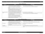 Page 131WorkForce 1100/Epson Stylus Office T1110/B1100/T1100/Epson ME Office 1100 Revision C
Adjustment Adjustment Items and Overview 131
Confidential
CR motor heat protection 
controlWhen replacing the Printer Mechanism, this adjustment is made 
to measure the load of Carriage sliding, and manufacturing 
variations of the CR Motor and the Power Supply Board to make 
the most of the motor capabilities in motor heat generation 
control.
When the Power Supply Board, the CR Motor or the Carriage 
Shaft has been...