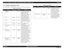 Page 135WorkForce 1100/Epson Stylus Office T1110/B1100/T1100/Epson ME Office 1100 Revision C
Adjustment Adjustment Items and Overview 135
Confidential
5.1.3  Required Adjustment Tools
The following table lists the adjustment tools required for adjustment of this product.
Table 5-5. List of Tools
No.NamePart CodeCategoryOverview
1Adjustment 
Program
–
SoftwareThis adjustment program is 
designed to display the required 
adjustment items in the 
appropriate order when a 
replacement part is selected, and 
provides...