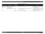 Page 54WorkForce 1100/Epson Stylus Office T1110/B1100/T1100/Epson ME Office 1100 Revision C
Troubleshooting Overview 54
Confidential
Horizontal or vertical 
banding / Getting 
smearedAlthough inks are ejected from 
the Print Head to the Cap, the 
trouble still occurs after 
executing a cleaning cycle or 
replacing the Ink Cartridges.Head FFC 3. Check the Head FFC for damages. 3.Replace the Head FFC with a new one. If the 
trouble still occurs after replacing it, replace the 
Print Head with a new one.
Print...