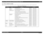 Page 64WorkForce 1100/Epson Stylus Office T1110/B1100/T1100/Epson ME Office 1100 Revision C
Disassembly And Assembly Overview64
Confidential
4.1.4  Work Completion Checklist
Whenever the printer is serviced, use the checklist shown below to confirm all work is completed properly and the printer is ready to be returned to the user.
Table 4-3. Work Completion Check
ClassificationItemCheck PointCheck Field
Main Unit Self-test Is the operation normal?
Checked / Not necessary
On-line Test Is the printing attempt...