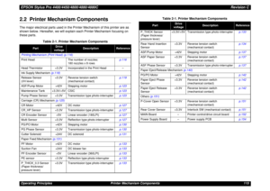 Page 115EPSON Stylus Pro 4400/4450/4800/4880/4880CRevision COperating Principles Printer Mechanism Components 1152.2  Printer Mechanism ComponentsThe major electrical parts used in the Printer Mechanism of this printer are as 
shown below. Hereafter, we will explain each Printer Mechanism focusing on 
these parts.
Table 2-1. Printer Mechanism Components
Part
Drive 
voltage
Description
Reference
Printing Mechanism (Print Head) (p.116)
Print Head The number of nozzles:
180 nozzles x 8 rowsp.116
Head Thermistor...