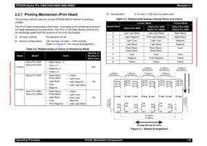 Page 116EPSON Stylus Pro 4400/4450/4800/4880/4880CRevision COperating Principles Printer Mechanism Components 1162.2.1  Printing Mechanism (Print Head)The printing method uses the unique EPSON MACH method of previous 
models.
The Print Head incorporates a thermistor. According to the temperature around 
the head detected by the thermistor, the CPU on the Main Board controls the 
ink discharge speed and the amount of ink to be discharged.
†Printing method: On-demand ink-jet
†Nozzle configuration: 180 nozzles x 8...