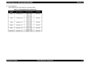 Page 117EPSON Stylus Pro 4400/4450/4800/4880/4880CRevision COperating Principles Printer Mechanism Components 117 †Drive Waveforms
Drive waveforms are shown below for six printing modes.
Table 2-4. Printing Modes (Drive Waveforms)
Waveform 
Name
Drive Frequency
Print Resolution
CR Speed
VSD1 11.52 KHz ± 7% H360 x V360
H360 x V720
H720 x V360320 CPS
VSD1d 11.52 KHz ± 7% H360 x V360
H360 x V720
H720 x V360320 CPS
VSD2 8.64 KHz ± 7% H720 x V360
H720 x V720240 CPS
VSD2d 8.64 KHz ± 7% H720 x V360
H720 x V720240 CPS...