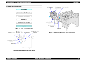 Page 121EPSON Stylus Pro 4400/4450/4800/4880/4880CRevision COperating Principles Printer Mechanism Components 121CLEANING MECHANISM DRIVE
Figure 2-8. Drive Transmission Path
Figure 2-9. Cleaning Mechanism Drive LayoutFigure 2-10. Cleaning Mechanism Drive Components
ASF/Pump Motor
Planetary Lever (Spur Gear, 15.2)Combination Gear, 15.2, 25.6
Spur Gear, 19.2
Combination Gear, 13.6, 28.8
Pump Unit
ASF/Pump MotorPlanetary Lever
(Spur Gear, 15.2)Spur Gear, 19.2Combination Gear, 
13.6, 28.8
Combination Gear, 
15.2,...