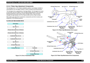 Page 128EPSON Stylus Pro 4400/4450/4800/4880/4880CRevision COperating Principles Printer Mechanism Components 1282.2.4.2  Platen Gap Adjustment ComponentsThe Carriage Unit (= Print Head) installation position must always maintain a 
fixed distance from the paper surface in order to preserve printing precision.
The Carriage Unit is supported by 2 Carriage Shafts. The Carriage Unit moves 
up and down with the rotation of the Carriage Shafts because of the eccentric 
bushings attached to both ends of each Carriage...