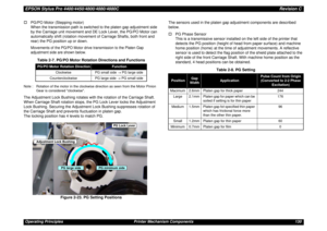 Page 130EPSON Stylus Pro 4400/4450/4800/4880/4880CRevision COperating Principles Printer Mechanism Components 130 †PG/PO Motor (Stepping motor)
When the transmission path is switched to the platen gap adjustment side 
by the Carriage unit movement and DE Lock Lever, the PG/PO Motor can 
automatically shift (rotation movement of Carriage Shafts, both front and 
rear) the PG position up or down.
Movements of the PG/PO Motor drive transmission to the Platen Gap 
adjustment side are shown below.
Note : Rotation of...