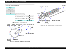 Page 132EPSON Stylus Pro 4400/4450/4800/4880/4880CRevision COperating Principles Printer Mechanism Components 132PAPER FEED MECHANISM DRIVE
Figure 2-26. Drive Transmission Path
Figure 2-27. Paper Feed Mechanism Drive LayoutFigure 2-28. Paper Feed Mechanism Drive Components
PF Motor
PF Timing Belt
Speed-Reduction Pulley
Sub Roller Drive PF Pulley
Sub Roller Drive Belt
Paper Eject Roller BeltPaper Eject Roller Pulley
Paper Eject Roller
PF Roller
Sub Roller Unit
Sub Roller Drive Pulley
Sub Roller 
Drive BeltSub...