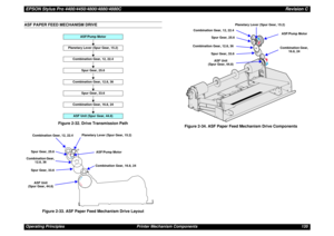 Page 135EPSON Stylus Pro 4400/4450/4800/4880/4880CRevision COperating Principles Printer Mechanism Components 135ASF PAPER FEED MECHANISM DRIVE
Figure 2-32. Drive Transmission Path
Figure 2-33. ASF Paper Feed Mechanism Drive LayoutFigure 2-34. ASF Paper Feed Mechanism Drive Components
ASF/Pump Motor
Planetary Lever (Spur Gear, 15.2)
Combination Gear, 12, 22.4Combination Gear, 12.8, 36
Spur Gear, 33.6
ASF Unit (Spur Gear, 44.8)Combination Gear, 16.8, 24
Spur Gear, 25.6
Combination Gear, 16.8, 24ASF/Pump Motor...