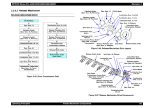 Page 143EPSON Stylus Pro 4400/4450/4800/4880/4880CRevision COperating Principles Printer Mechanism Components 1432.2.6.2  Release MechanismRELEASE MECHANISM DRIVE
Figure 2-45. Drive Transmission PathFigure 2-46. Release Mechanism Drive Layout
Figure 2-47. Release Mechanism Drive Components 
PG/PO MotorSpur Gear, 16Planetary Holder
(Spur Gear, 20, 
Planetary
)
Planetary Holder
(Spur Gear, 16, 
Planetary
)
Combination Gear, 36, 8.8
Spur Gear, 20
Combination Gear, 13.6, 20.8Combination Gear, 11.2, 24Spur Gear,...