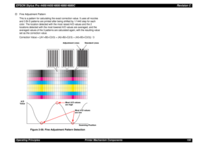 Page 150EPSON Stylus Pro 4400/4450/4800/4880/4880CRevision COperating Principles Printer Mechanism Components 150 †Fine Adjustment Pattern
This is a pattern for calculating the exact correction value. It uses all nozzles 
and 3 Bi-D patterns are printed after being shifted by 1/1440 step for each 
color. The location detected with the most raised A/D values and the 2 
locations detected with the most lowered A/D values are averaged, and the 
averaged values of the 3 patterns are calculated again, with the...